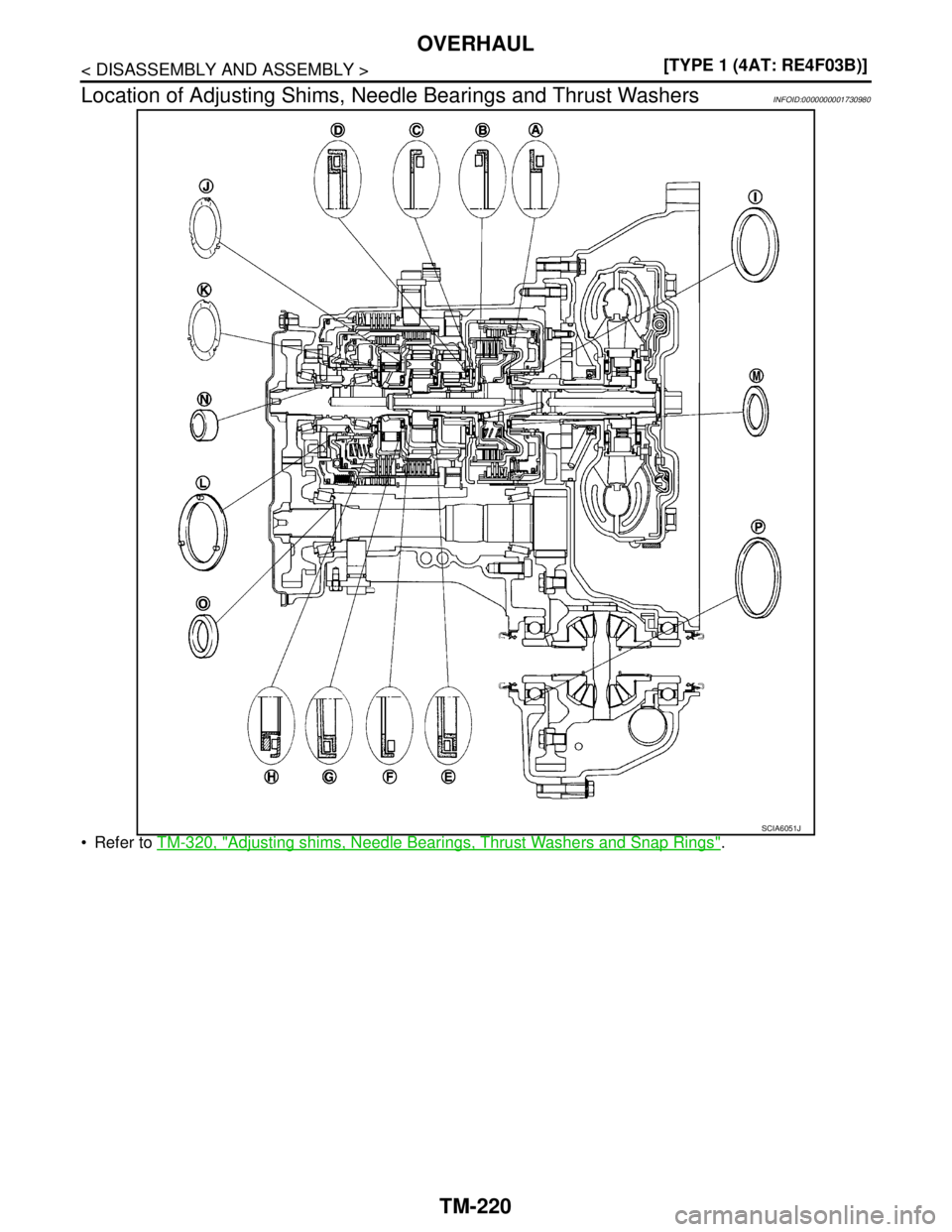NISSAN TIIDA 2007  Service Repair Manual TM-220
< DISASSEMBLY AND ASSEMBLY >[TYPE 1 (4AT: RE4F03B)]
OVERHAUL
Location of Adjusting Shims, Needle Bearings and Thrust Washers
INFOID:0000000001730980
 Refer to TM-320, "Adjusting shims, Needle 
