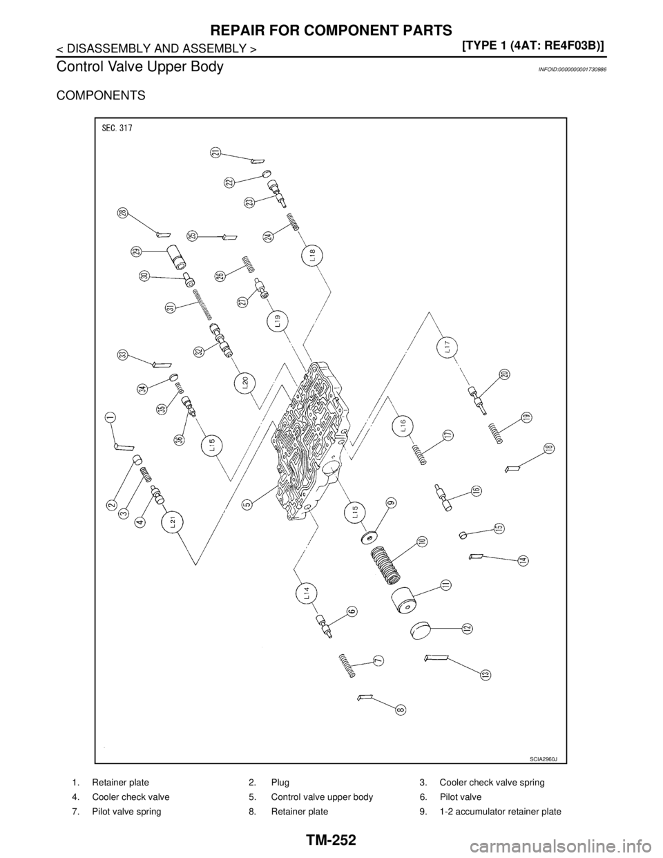 NISSAN TIIDA 2007  Service Repair Manual TM-252
< DISASSEMBLY AND ASSEMBLY >[TYPE 1 (4AT: RE4F03B)]
REPAIR FOR COMPONENT PARTS
Control Valve Upper Body
INFOID:0000000001730986
COMPONENTS
1. Retainer plate 2. Plug 3. Cooler check valve spring