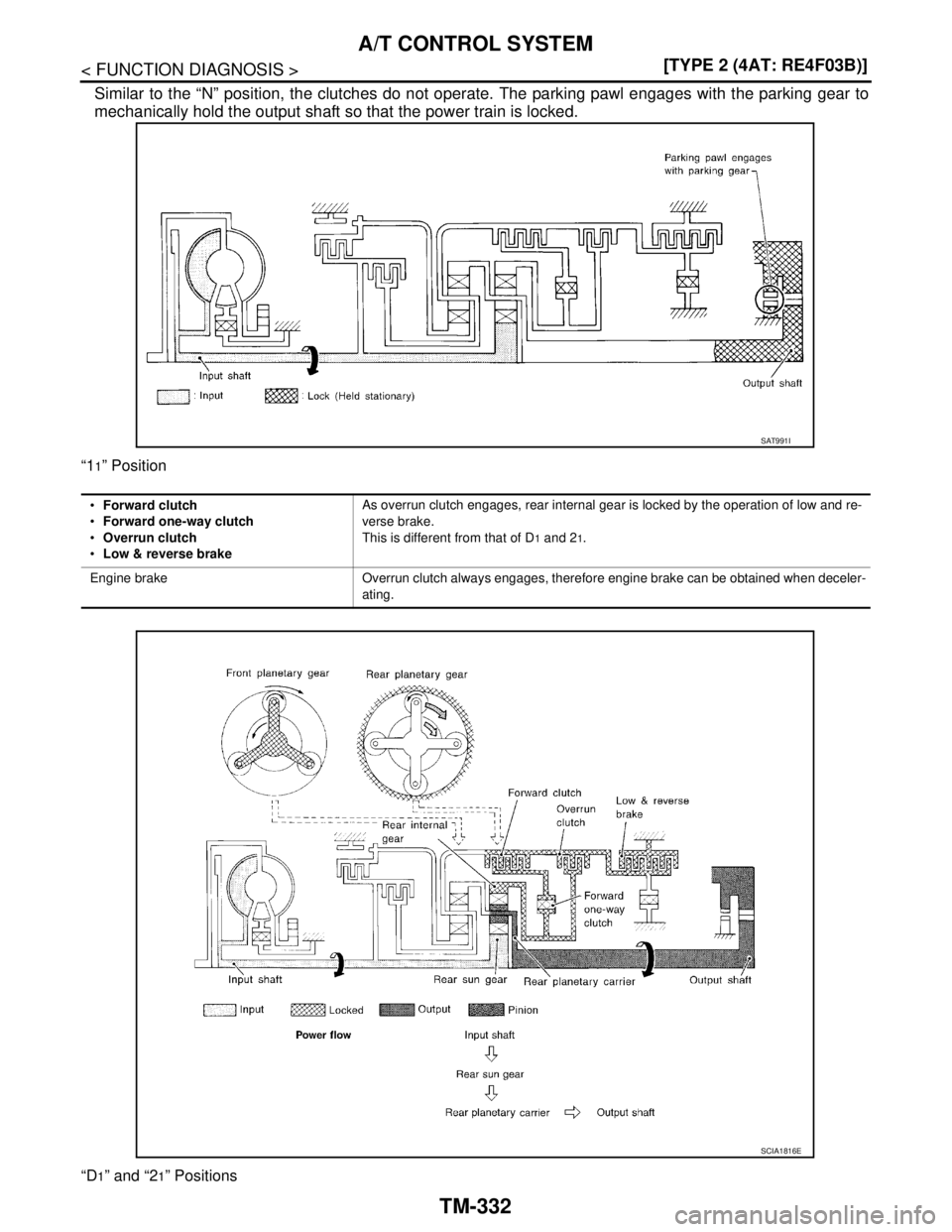 NISSAN TIIDA 2007  Service Repair Manual TM-332
< FUNCTION DIAGNOSIS >[TYPE 2 (4AT: RE4F03B)]
A/T CONTROL SYSTEM
Similar to the “N” position, the clutches do not operate. The parking pawl engages with the parking gear to
mechanically hol
