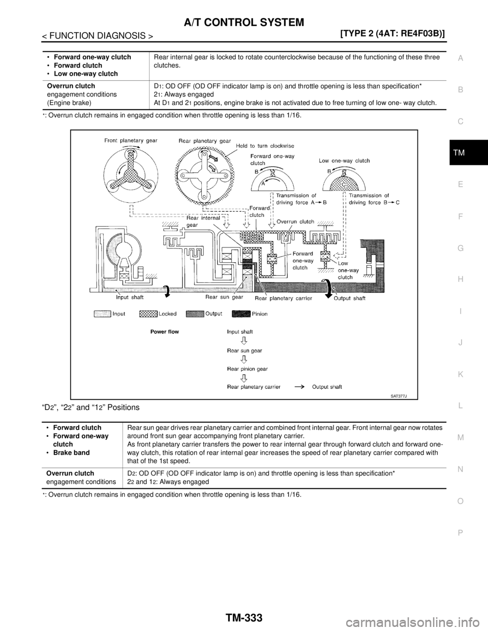 NISSAN TIIDA 2007  Service Repair Manual A/T CONTROL SYSTEM
TM-333
< FUNCTION DIAGNOSIS >[TYPE 2 (4AT: RE4F03B)]
C
E
F
G
H
I
J
K
L
MA
B
TM
N
O
P
*: Overrun clutch remains in engaged condition when throttle opening is less than 1/16.
“D2”