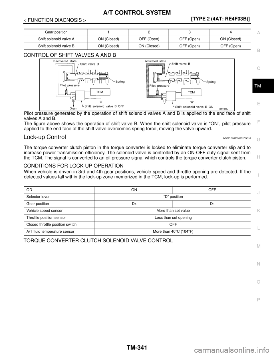 NISSAN TIIDA 2007  Service Repair Manual A/T CONTROL SYSTEM
TM-341
< FUNCTION DIAGNOSIS >[TYPE 2 (4AT: RE4F03B)]
C
E
F
G
H
I
J
K
L
MA
B
TM
N
O
P
CONTROL OF SHIFT VALVES A AND B
Pilot pressure generated by the operation of shift solenoid valv