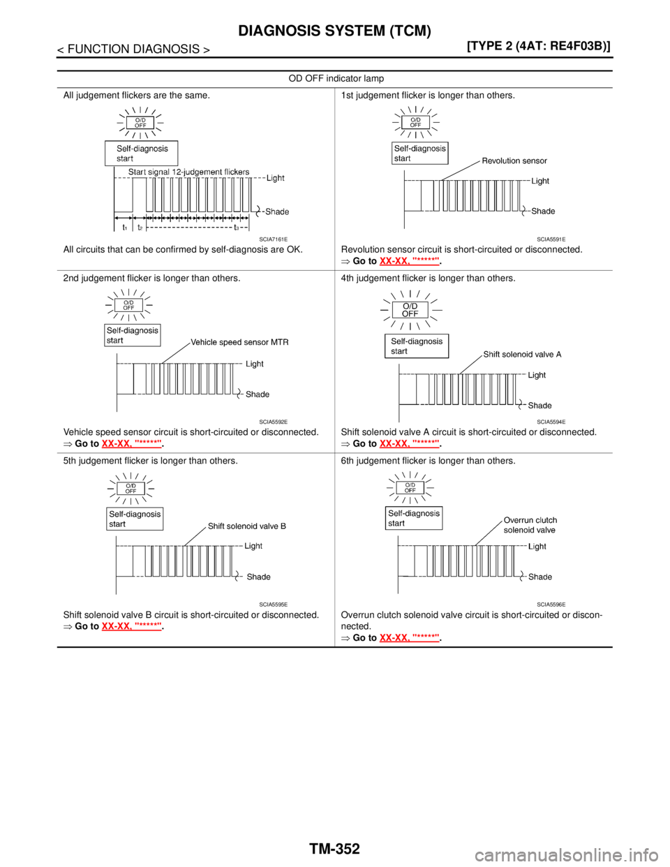 NISSAN TIIDA 2007  Service Repair Manual TM-352
< FUNCTION DIAGNOSIS >[TYPE 2 (4AT: RE4F03B)]
DIAGNOSIS SYSTEM (TCM)
OD OFF indicator lamp
All judgement flickers are the same.
All circuits that can be confirmed by self-diagnosis are OK.1st j