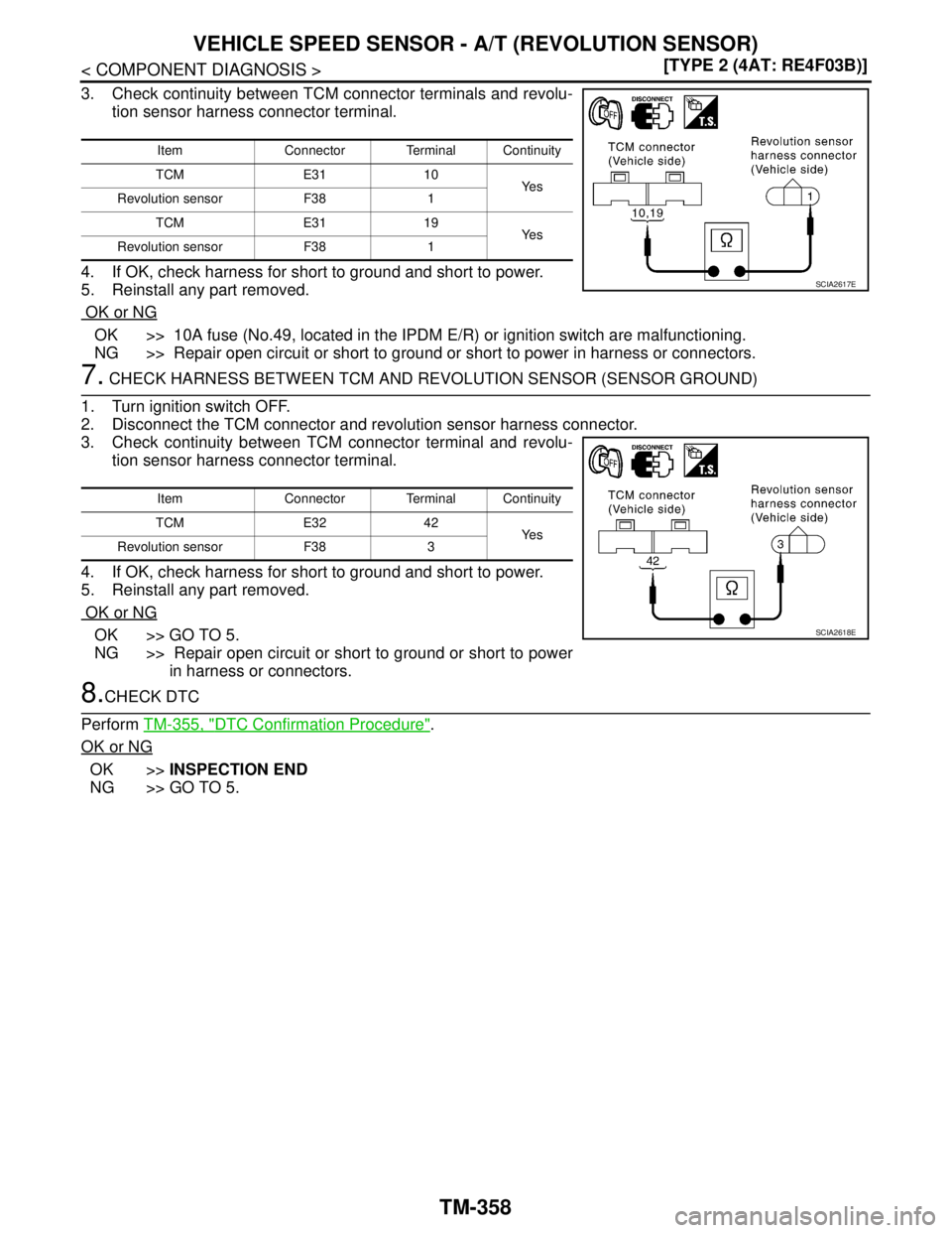 NISSAN TIIDA 2007  Service Repair Manual TM-358
< COMPONENT DIAGNOSIS >[TYPE 2 (4AT: RE4F03B)]
VEHICLE SPEED SENSOR - A/T (REVOLUTION SENSOR)
3. Check continuity between TCM connector terminals and revolu-
tion sensor harness connector termi