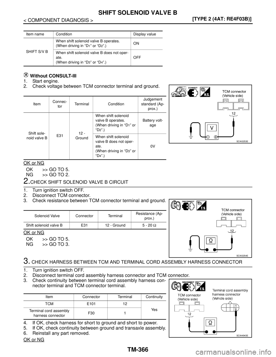 NISSAN TIIDA 2007  Service Repair Manual TM-366
< COMPONENT DIAGNOSIS >[TYPE 2 (4AT: RE4F03B)]
SHIFT SOLENOID VALVE B
Without CONSULT-III
1. Start engine.
2. Check voltage between TCM connector terminal and ground.
OK or NG
OK >> GO TO 5.
NG