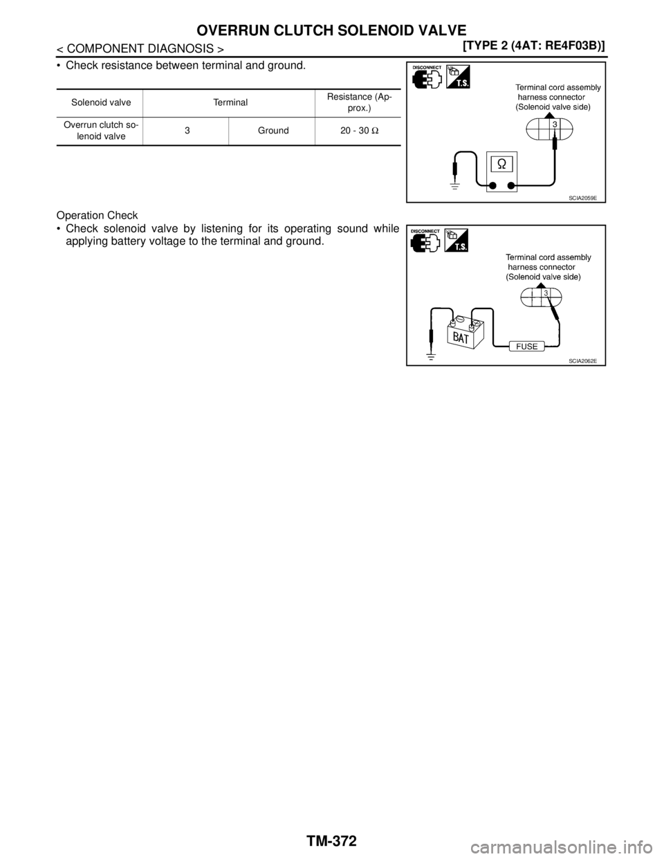 NISSAN TIIDA 2007  Service Repair Manual TM-372
< COMPONENT DIAGNOSIS >[TYPE 2 (4AT: RE4F03B)]
OVERRUN CLUTCH SOLENOID VALVE
 Check resistance between terminal and ground.
Operation Check
 Check solenoid valve by listening for its operatin