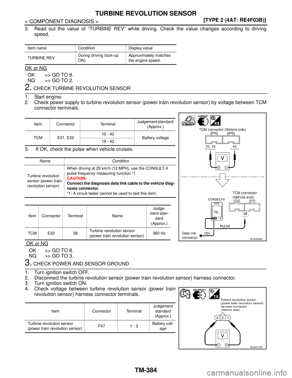 NISSAN TIIDA 2007  Service Repair Manual TM-384
< COMPONENT DIAGNOSIS >[TYPE 2 (4AT: RE4F03B)]
TURBINE REVOLUTION SENSOR
3. Read out the value of “TURBINE REV” while driving. Check the value changes according to driving
speed.
OK or NG
O