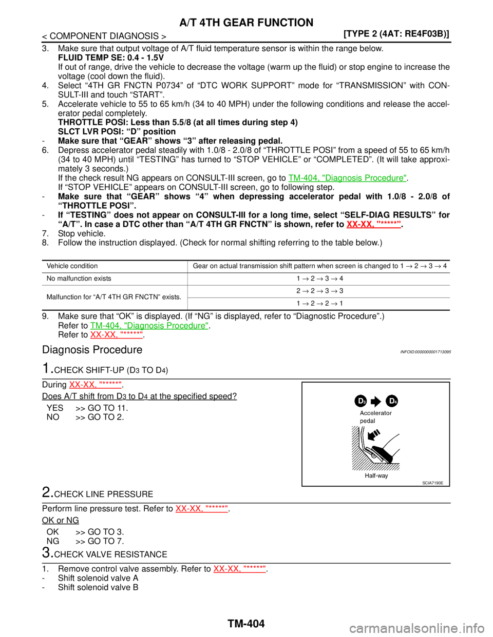 NISSAN TIIDA 2007  Service Repair Manual TM-404
< COMPONENT DIAGNOSIS >[TYPE 2 (4AT: RE4F03B)]
A/T 4TH GEAR FUNCTION
3. Make sure that output voltage of A/T fluid temperature sensor is within the range below.
FLUID TEMP SE: 0.4 - 1.5V
If out