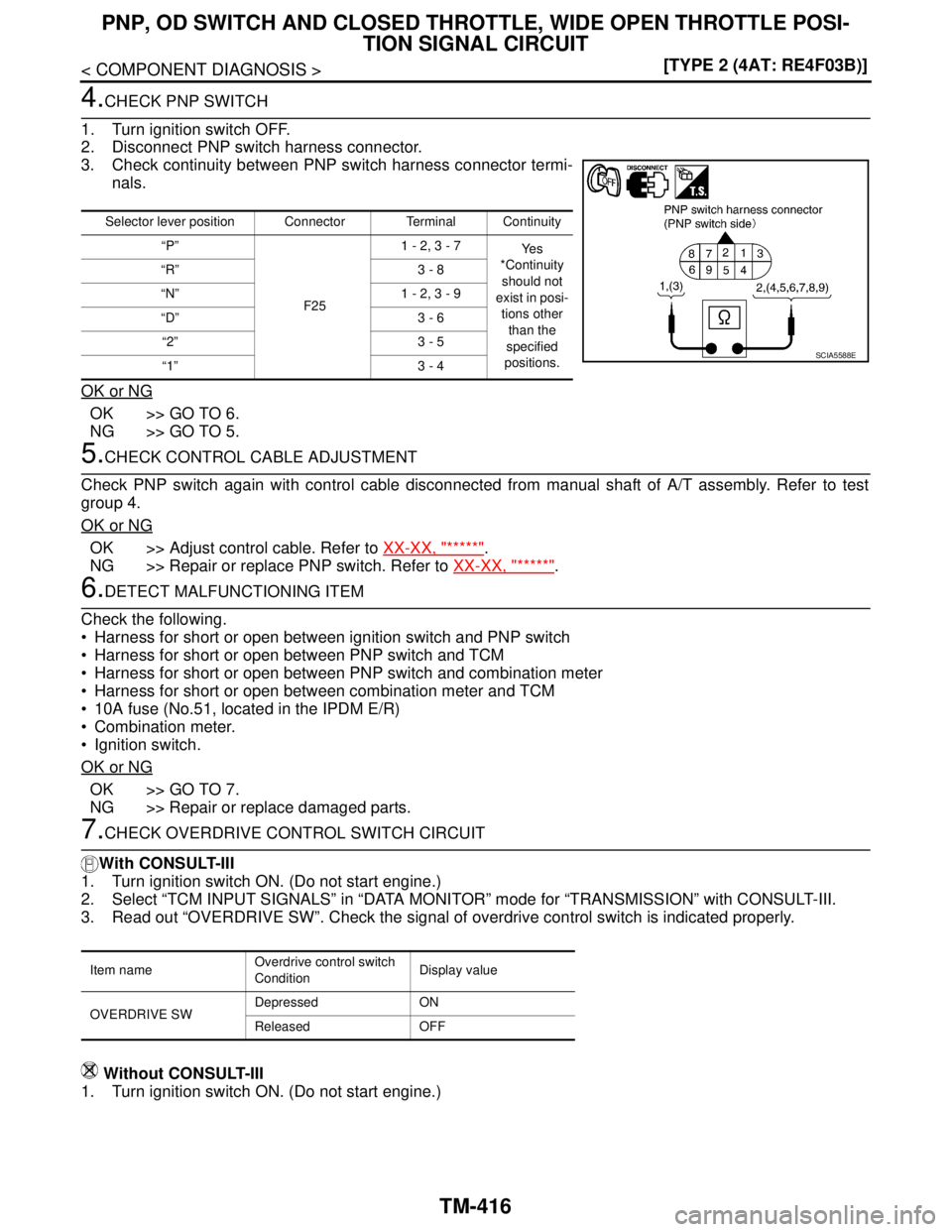 NISSAN TIIDA 2007  Service Repair Manual TM-416
< COMPONENT DIAGNOSIS >[TYPE 2 (4AT: RE4F03B)]
PNP, OD SWITCH AND CLOSED THROTTLE, WIDE OPEN THROTTLE POSI-
TION SIGNAL CIRCUIT
4.CHECK PNP SWITCH
1. Turn ignition switch OFF.
2. Disconnect PNP