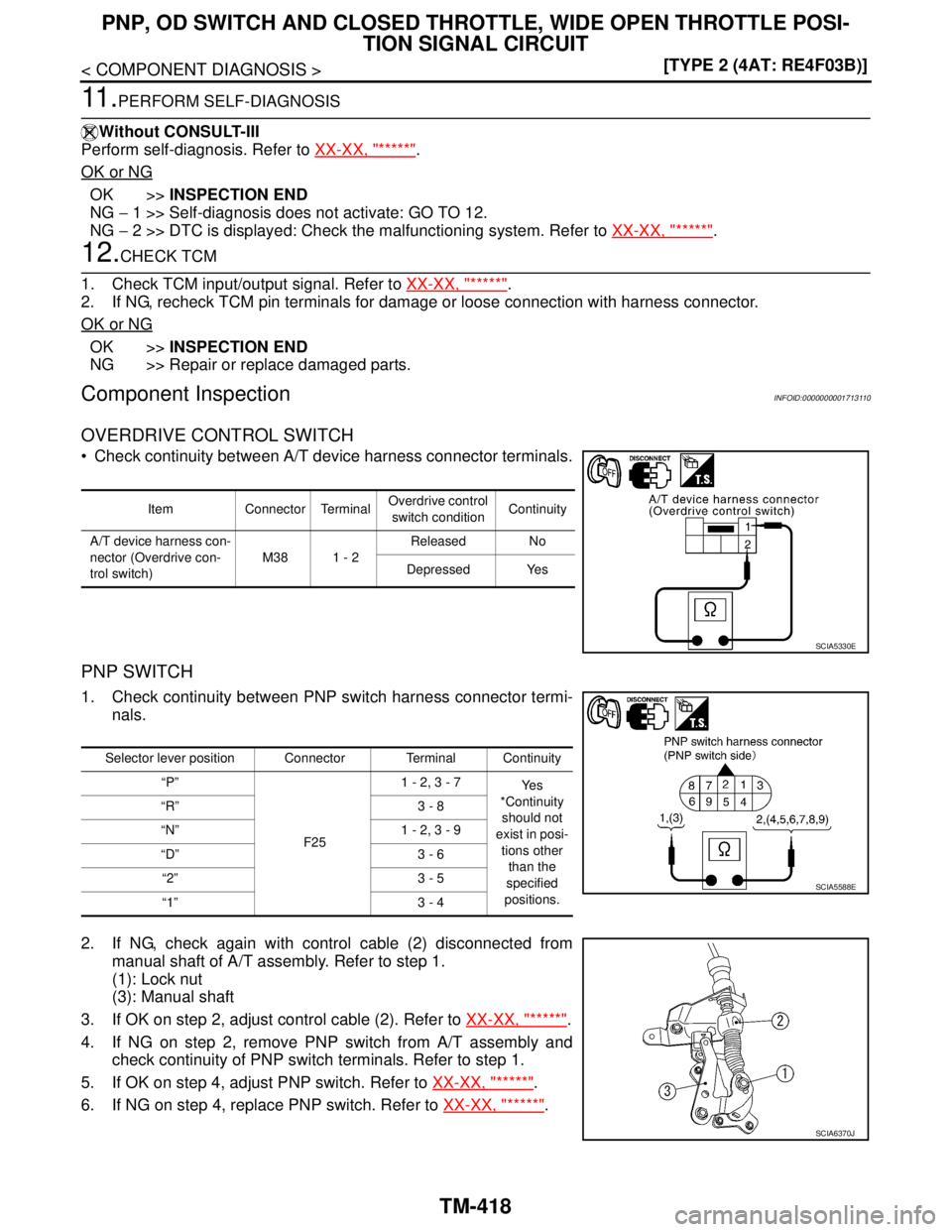 NISSAN TIIDA 2007  Service Repair Manual TM-418
< COMPONENT DIAGNOSIS >[TYPE 2 (4AT: RE4F03B)]
PNP, OD SWITCH AND CLOSED THROTTLE, WIDE OPEN THROTTLE POSI-
TION SIGNAL CIRCUIT
11 .PERFORM SELF-DIAGNOSIS
Without CONSULT-III
Perform self-diagn