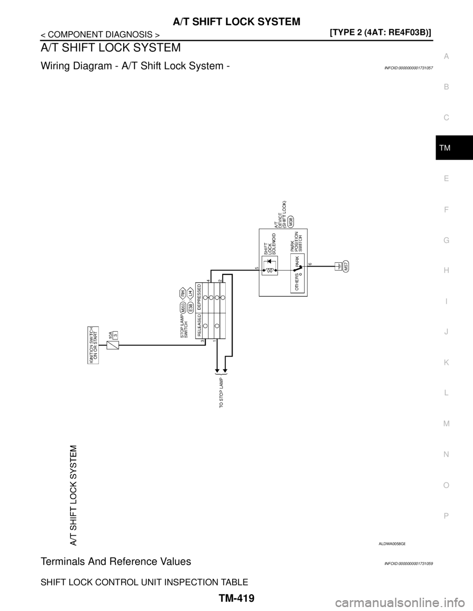 NISSAN TIIDA 2007  Service Repair Manual A/T SHIFT LOCK SYSTEM
TM-419
< COMPONENT DIAGNOSIS >[TYPE 2 (4AT: RE4F03B)]
C
E
F
G
H
I
J
K
L
MA
B
TM
N
O
P
A/T SHIFT LOCK SYSTEM
Wiring Diagram - A/T Shift Lock System - INFOID:0000000001731057
Termi