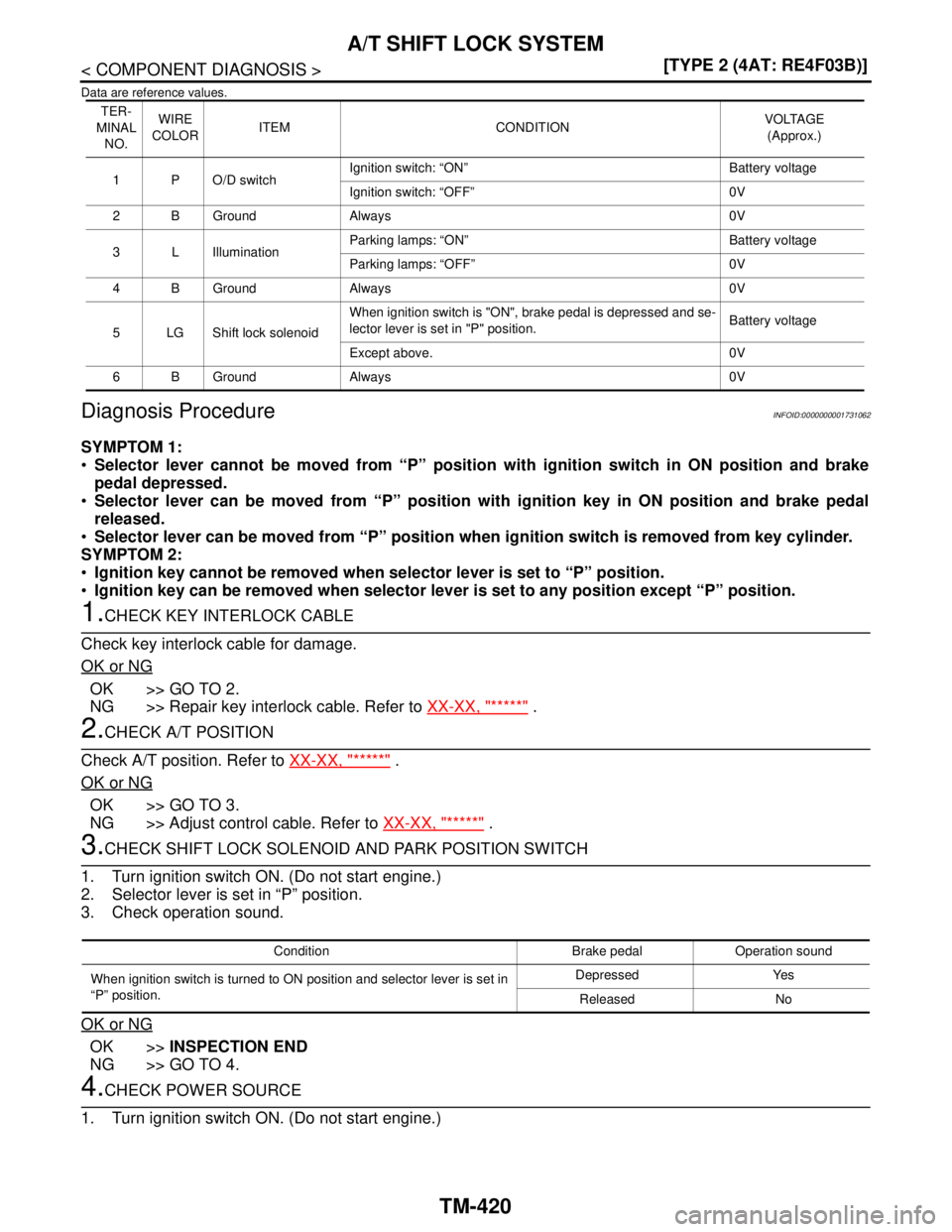 NISSAN TIIDA 2007  Service Repair Manual TM-420
< COMPONENT DIAGNOSIS >[TYPE 2 (4AT: RE4F03B)]
A/T SHIFT LOCK SYSTEM
Data are reference values.
Diagnosis ProcedureINFOID:0000000001731062
SYMPTOM 1:
Selector lever cannot be moved from “P