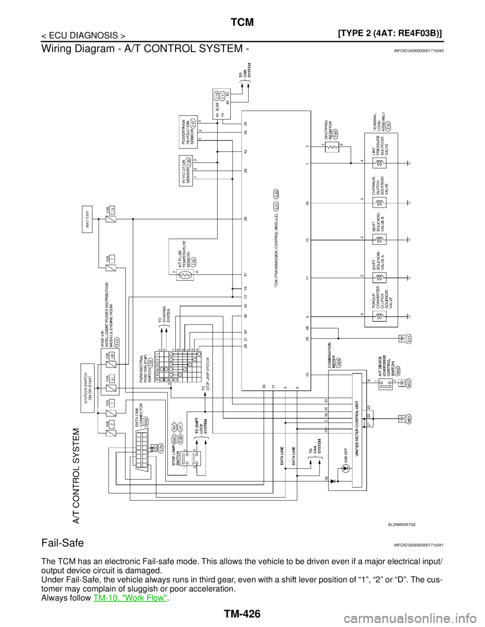 NISSAN TIIDA 2007  Service Repair Manual TM-426
< ECU DIAGNOSIS >[TYPE 2 (4AT: RE4F03B)]
TCM
Wiring Diagram - A/T CONTROL SYSTEM -
INFOID:0000000001714340
Fail-SafeINFOID:0000000001714341
The TCM has an electronic Fail-safe mode. This allows