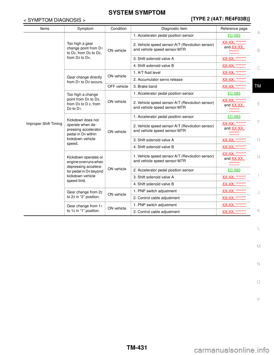 NISSAN TIIDA 2007  Service Repair Manual SYSTEM SYMPTOM
TM-431
< SYMPTOM DIAGNOSIS >[TYPE 2 (4AT: RE4F03B)]
C
E
F
G
H
I
J
K
L
MA
B
TM
N
O
P
Improper Shift TimingToo high a gear 
change point from D
1 
to D
2, from D2 to D3, 
from D
3 to D4.O