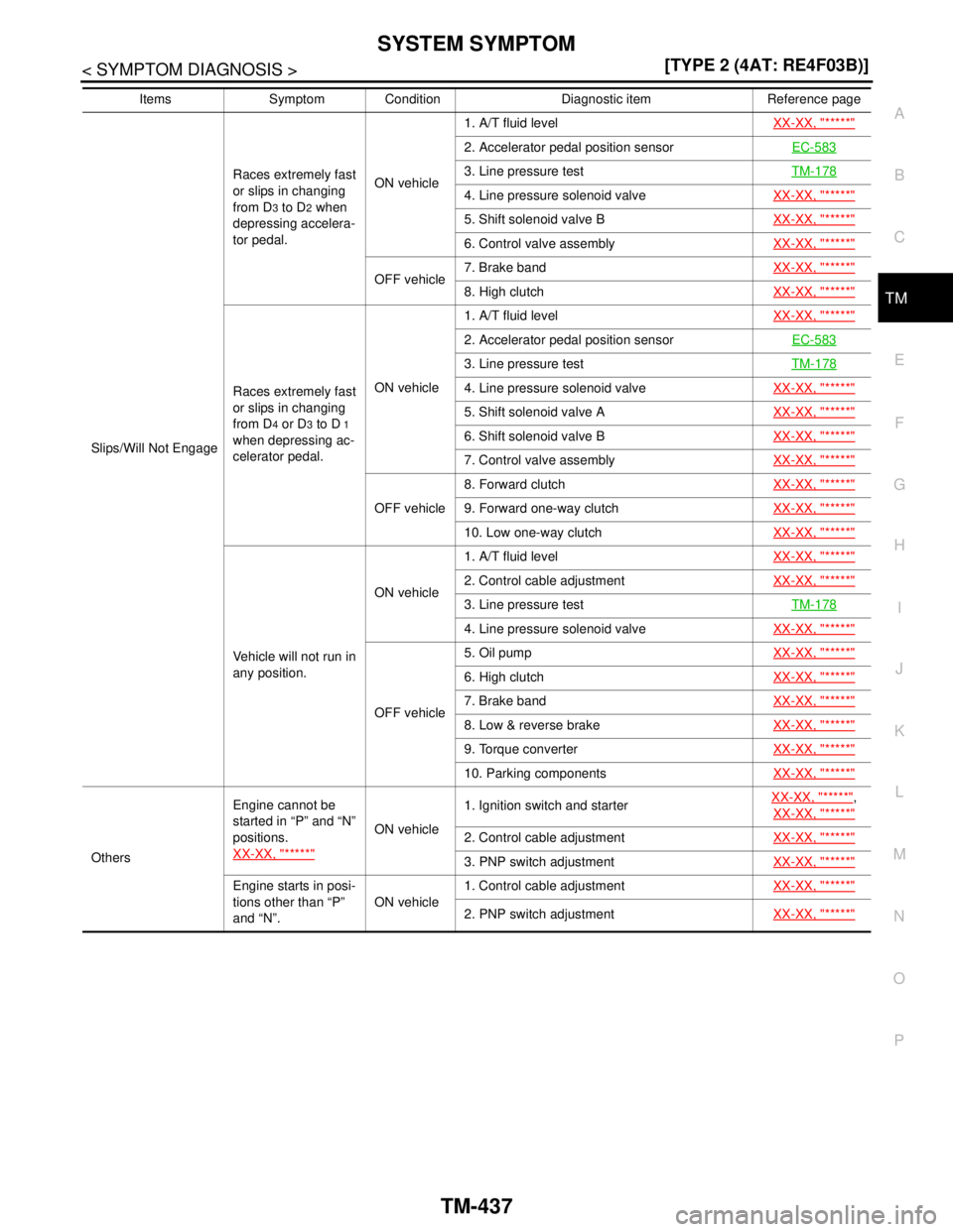 NISSAN TIIDA 2007  Service Repair Manual SYSTEM SYMPTOM
TM-437
< SYMPTOM DIAGNOSIS >[TYPE 2 (4AT: RE4F03B)]
C
E
F
G
H
I
J
K
L
MA
B
TM
N
O
P
Slips/Will Not EngageRaces extremely fast 
or slips in changing 
from D
3 to D2 when 
depressing acce