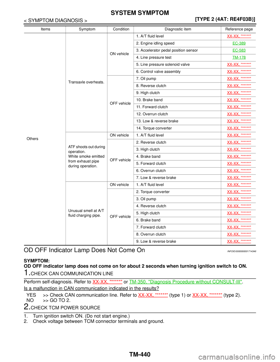 NISSAN TIIDA 2007  Service Repair Manual TM-440
< SYMPTOM DIAGNOSIS >[TYPE 2 (4AT: RE4F03B)]
SYSTEM SYMPTOM
OD OFF Indicator Lamp Does Not Come On
INFOID:0000000001714346
SYMPTOM:
OD OFF indicator lamp does not come on for about 2 seconds wh