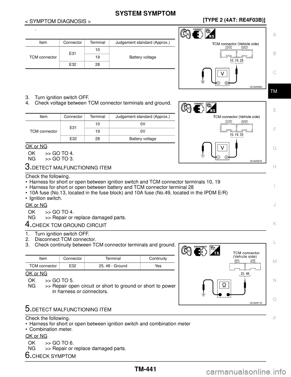 NISSAN TIIDA 2007  Service Repair Manual SYSTEM SYMPTOM
TM-441
< SYMPTOM DIAGNOSIS >[TYPE 2 (4AT: RE4F03B)]
C
E
F
G
H
I
J
K
L
MA
B
TM
N
O
P
.
3. Turn ignition switch OFF.
4. Check voltage between TCM connector terminals and ground.
OK or NG
