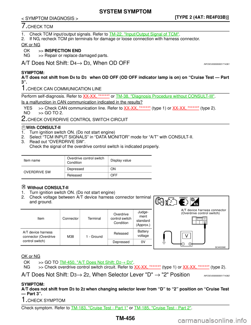 NISSAN TIIDA 2007  Service Repair Manual TM-456
< SYMPTOM DIAGNOSIS >[TYPE 2 (4AT: RE4F03B)]
SYSTEM SYMPTOM
7.CHECK TCM
1. Check TCM input/output signals. Refer to TM-22, "
Input/Output Signal of TCM".
2. If NG, recheck TCM pin terminals for