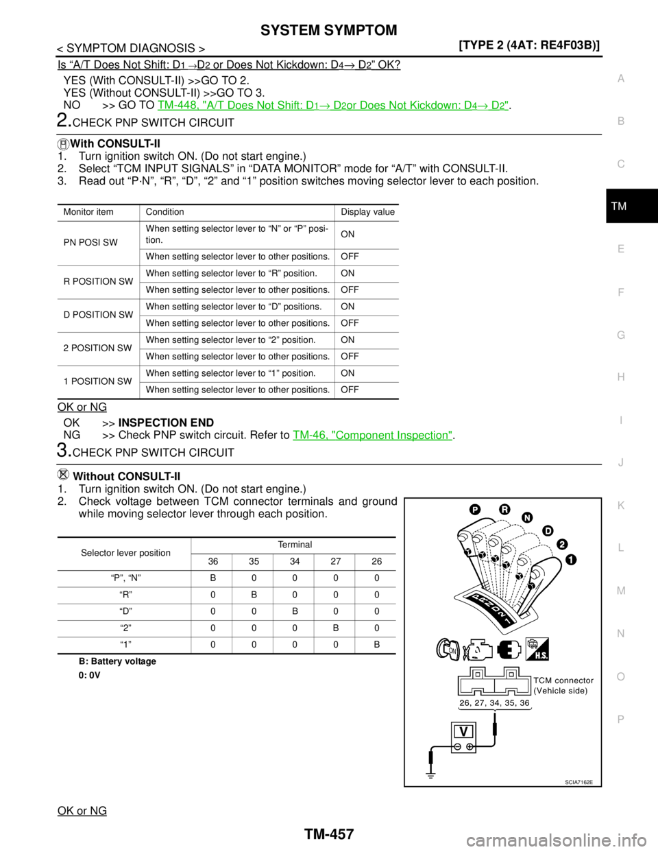 NISSAN TIIDA 2007  Service Repair Manual SYSTEM SYMPTOM
TM-457
< SYMPTOM DIAGNOSIS >[TYPE 2 (4AT: RE4F03B)]
C
E
F
G
H
I
J
K
L
MA
B
TM
N
O
P
Is “A/T Does Not Shift: D1 →D2 or Does Not Kickdown: D4→ D2” OK?
YES (With CONSULT-II) >>GO T