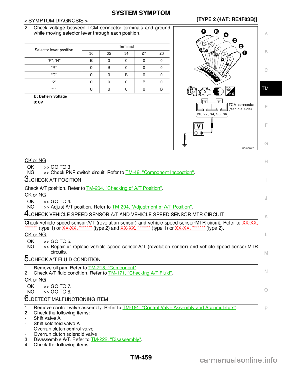 NISSAN TIIDA 2007  Service Repair Manual SYSTEM SYMPTOM
TM-459
< SYMPTOM DIAGNOSIS >[TYPE 2 (4AT: RE4F03B)]
C
E
F
G
H
I
J
K
L
MA
B
TM
N
O
P
2. Check voltage between TCM connector terminals and ground
while moving selector lever through each 