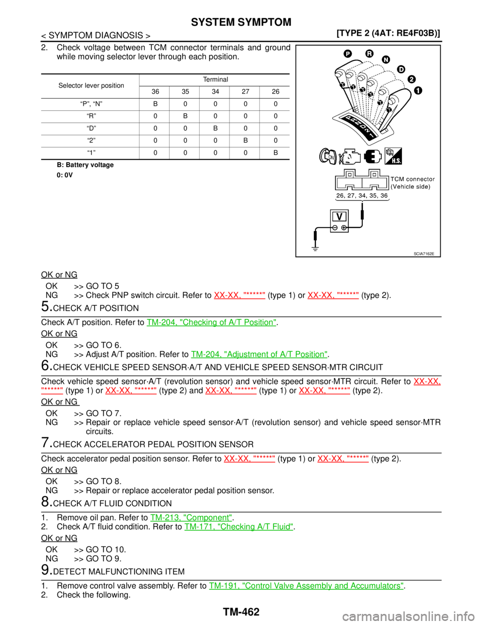 NISSAN TIIDA 2007  Service Repair Manual TM-462
< SYMPTOM DIAGNOSIS >[TYPE 2 (4AT: RE4F03B)]
SYSTEM SYMPTOM
2. Check voltage between TCM connector terminals and ground
while moving selector lever through each position.
B: Battery voltage
0: 