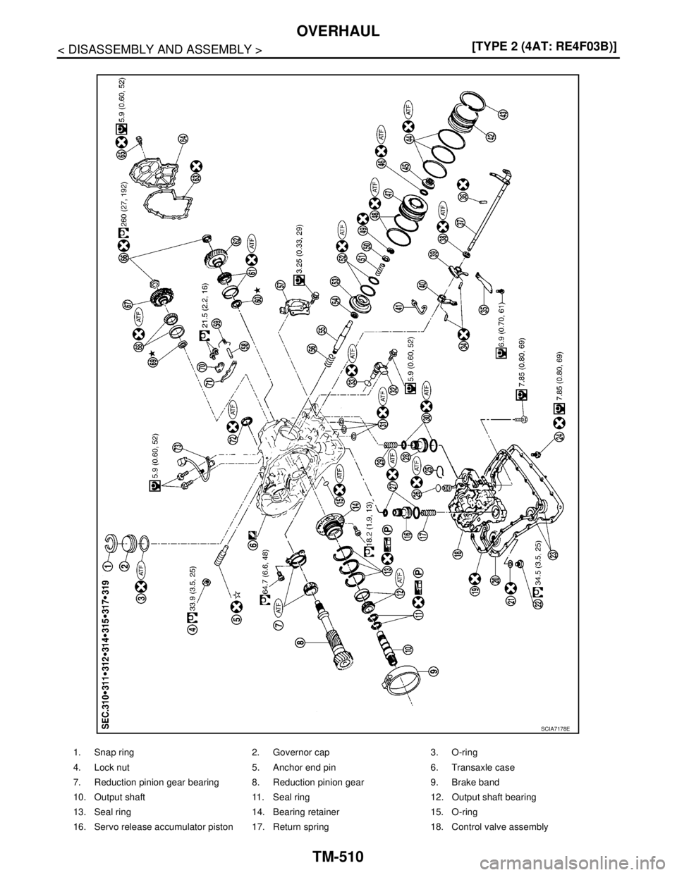 NISSAN TIIDA 2007  Service Repair Manual TM-510
< DISASSEMBLY AND ASSEMBLY >[TYPE 2 (4AT: RE4F03B)]
OVERHAUL
1. Snap ring 2. Governor cap 3. O-ring
4. Lock nut 5. Anchor end pin 6. Transaxle case
7. Reduction pinion gear bearing 8. Reduction