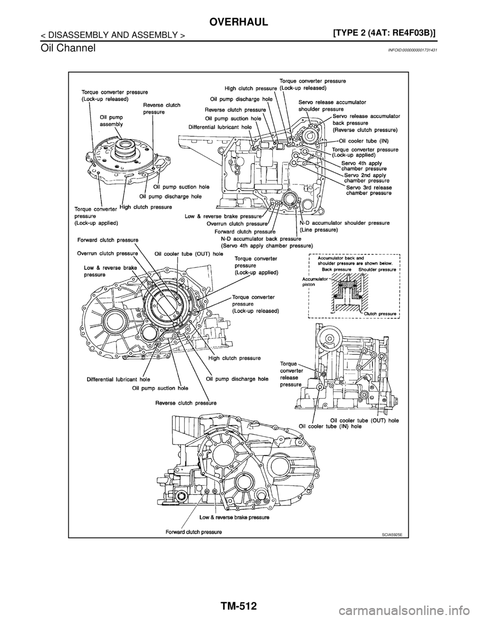 NISSAN TIIDA 2007  Service Repair Manual TM-512
< DISASSEMBLY AND ASSEMBLY >[TYPE 2 (4AT: RE4F03B)]
OVERHAUL
Oil Channel
INFOID:0000000001731431
SCIA5925E 