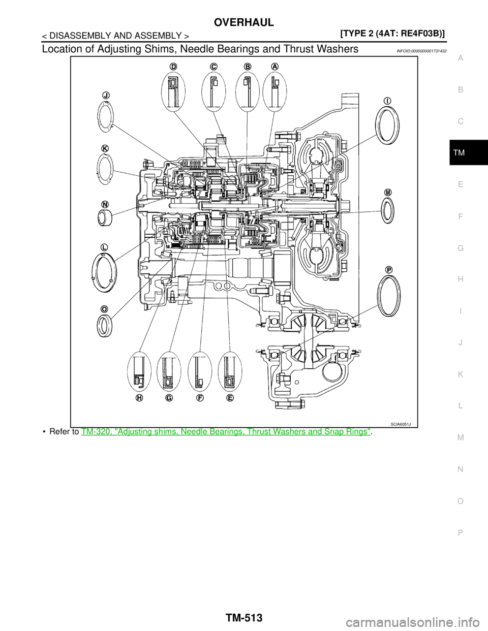 NISSAN TIIDA 2007  Service Repair Manual OVERHAUL
TM-513
< DISASSEMBLY AND ASSEMBLY >[TYPE 2 (4AT: RE4F03B)]
C
E
F
G
H
I
J
K
L
MA
B
TM
N
O
P
Location of Adjusting Shims, Needle Bearings and Thrust WashersINFOID:0000000001731432
 Refer to TM