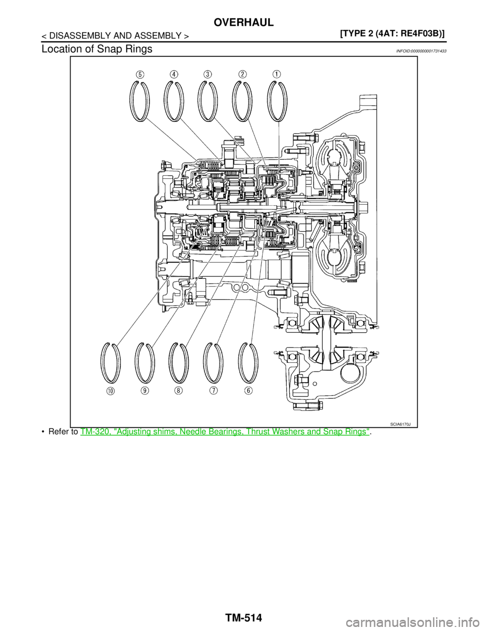 NISSAN TIIDA 2007  Service Repair Manual TM-514
< DISASSEMBLY AND ASSEMBLY >[TYPE 2 (4AT: RE4F03B)]
OVERHAUL
Location of Snap Rings
INFOID:0000000001731433
 Refer to TM-320, "Adjusting shims, Needle Bearings, Thrust Washers and Snap Rings".
