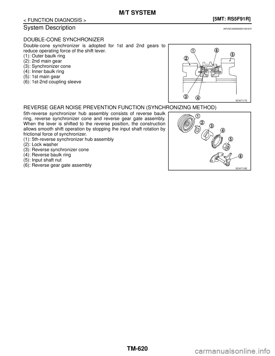 NISSAN TIIDA 2007  Service Repair Manual TM-620
< FUNCTION DIAGNOSIS >[5MT: RS5F91R]
M/T SYSTEM
System Description
INFOID:0000000001381672
DOUBLE-CONE SYNCHRONIZER
Double-cone synchronizer is adopted for 1st and 2nd gears to
reduce operating