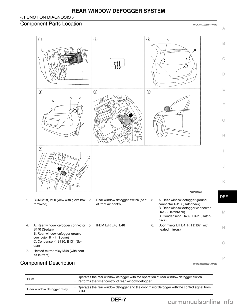 NISSAN TIIDA 2007  Service Repair Manual REAR WINDOW DEFOGGER SYSTEM
DEF-7
< FUNCTION DIAGNOSIS >
C
D
E
F
G
H
I
J
K
MA
B
DEF
N
O
P
Component Parts LocationINFOID:0000000001697543
Component DescriptionINFOID:0000000001697544
ALLIA0619ZZ
1. BC