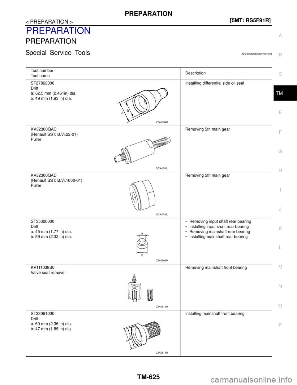 NISSAN TIIDA 2007  Service Repair Manual PREPARATION
TM-625
< PREPARATION >[5MT: RS5F91R]
C
E
F
G
H
I
J
K
L
MA
B
TM
N
O
P
PREPARATION
PREPARATION
Special Service ToolsINFOID:0000000001381679
Tool number
Tool nameDescription
ST27862000
Drift
