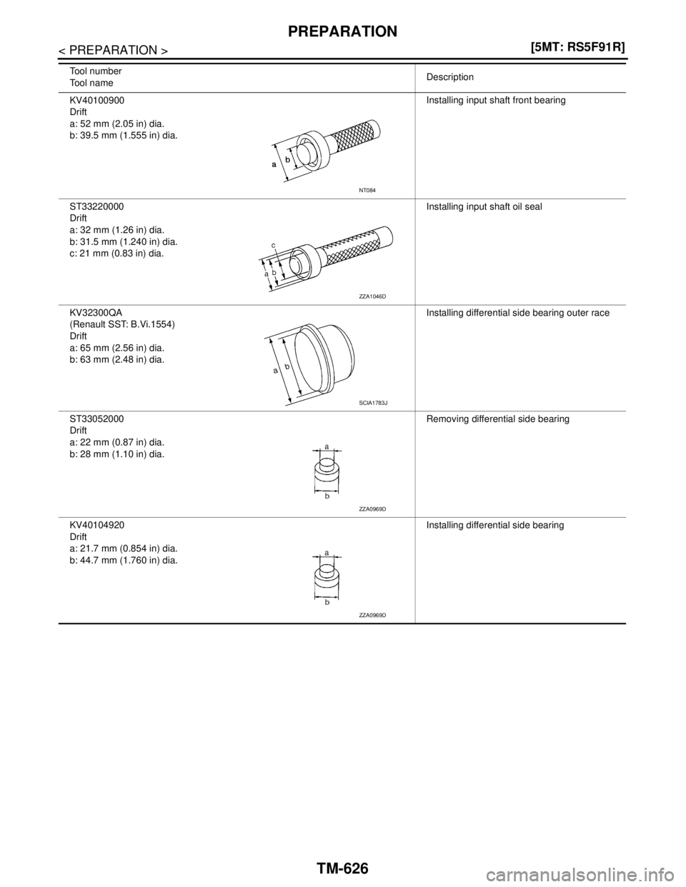 NISSAN TIIDA 2007  Service Repair Manual TM-626
< PREPARATION >[5MT: RS5F91R]
PREPARATION
KV40100900
Drift
a: 52 mm (2.05 in) dia.
b: 39.5 mm (1.555 in) dia.Installing input shaft front bearing
ST33220000
Drift
a: 32 mm (1.26 in) dia.
b: 31.