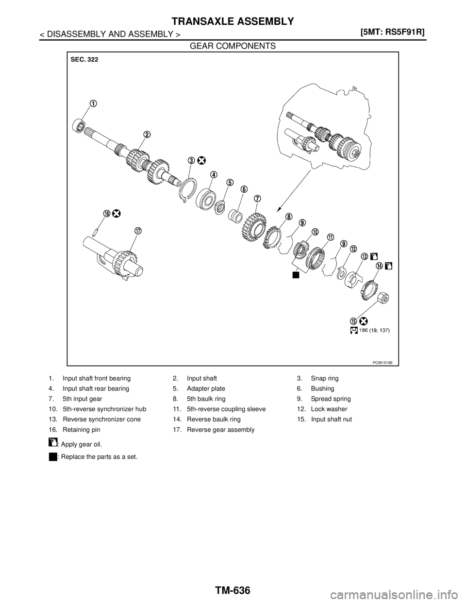 NISSAN TIIDA 2007  Service Repair Manual TM-636
< DISASSEMBLY AND ASSEMBLY >[5MT: RS5F91R]
TRANSAXLE ASSEMBLY
GEAR COMPONENTS
PCIB1519E
1. Input shaft front bearing 2. Input shaft 3. Snap ring
4. Input shaft rear bearing 5. Adapter plate 6. 