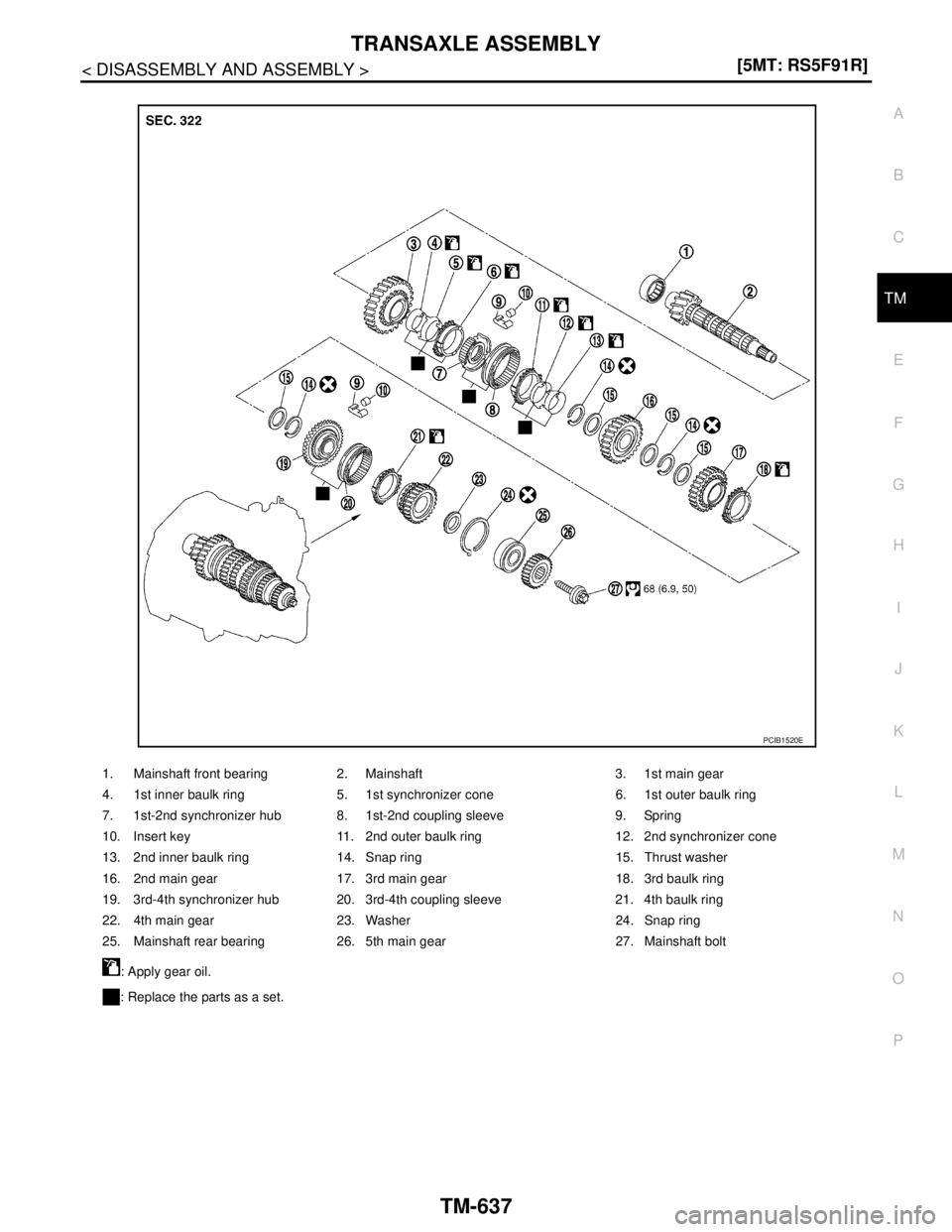 NISSAN TIIDA 2007  Service Repair Manual TRANSAXLE ASSEMBLY
TM-637
< DISASSEMBLY AND ASSEMBLY >[5MT: RS5F91R]
C
E
F
G
H
I
J
K
L
MA
B
TM
N
O
P
1. Mainshaft front bearing 2. Mainshaft 3. 1st main gear
4. 1st inner baulk ring 5. 1st synchronize