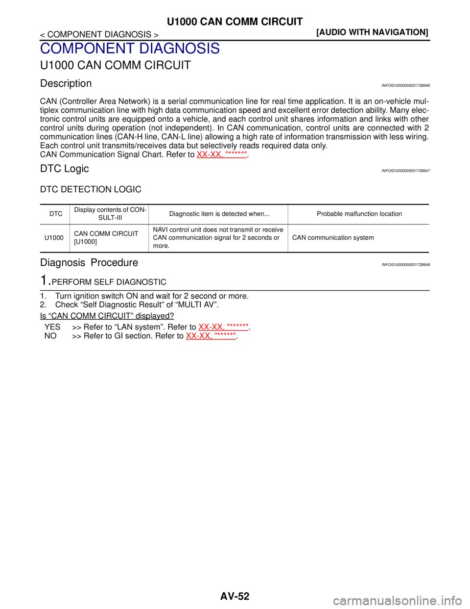 NISSAN TIIDA 2007  Service Repair Manual AV-52
< COMPONENT DIAGNOSIS >[AUDIO WITH NAVIGATION]
U1000 CAN COMM CIRCUIT
COMPONENT DIAGNOSIS
U1000 CAN COMM CIRCUIT
DescriptionINFOID:0000000001728646
CAN (Controller Area Network) is a serial comm