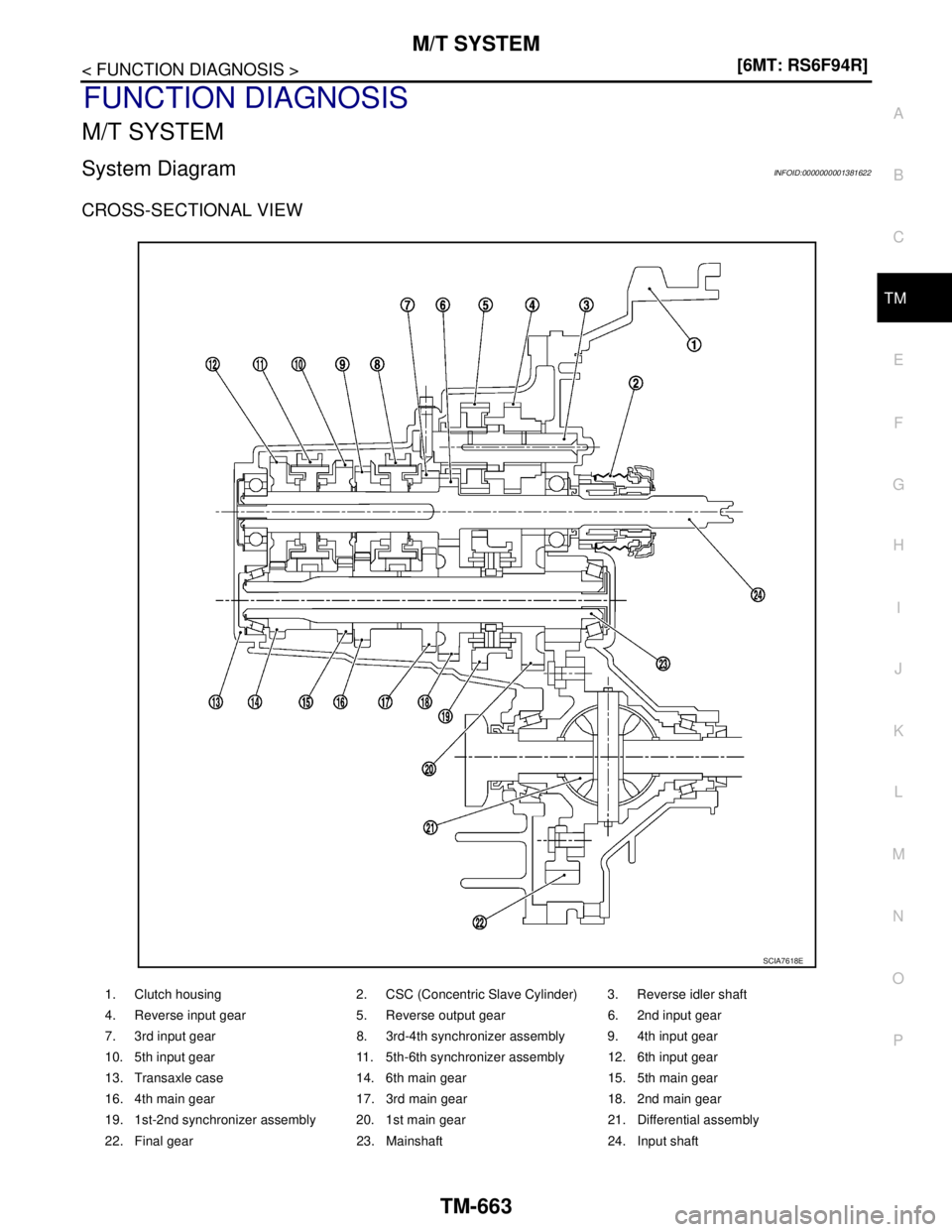 NISSAN TIIDA 2007  Service Repair Manual M/T SYSTEM
TM-663
< FUNCTION DIAGNOSIS >[6MT: RS6F94R]
C
E
F
G
H
I
J
K
L
MA
B
TM
N
O
P
FUNCTION DIAGNOSIS
M/T SYSTEM
System DiagramINFOID:0000000001381622
CROSS-SECTIONAL VIEW
1. Clutch housing 2. CSC