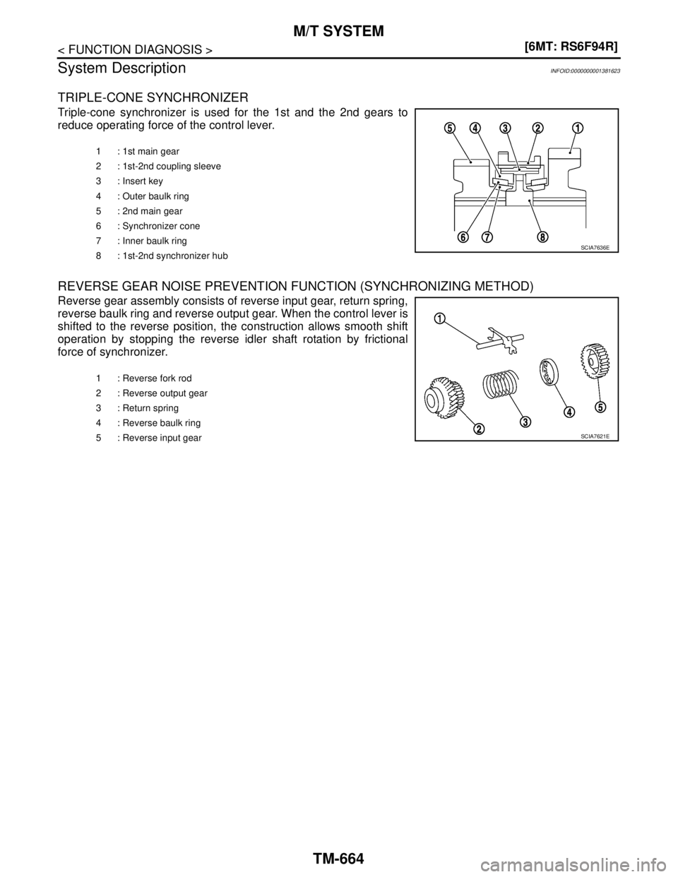 NISSAN TIIDA 2007  Service Repair Manual TM-664
< FUNCTION DIAGNOSIS >[6MT: RS6F94R]
M/T SYSTEM
System Description
INFOID:0000000001381623
TRIPLE-CONE SYNCHRONIZER
Triple-cone synchronizer is used for the 1st and the 2nd gears to
reduce oper