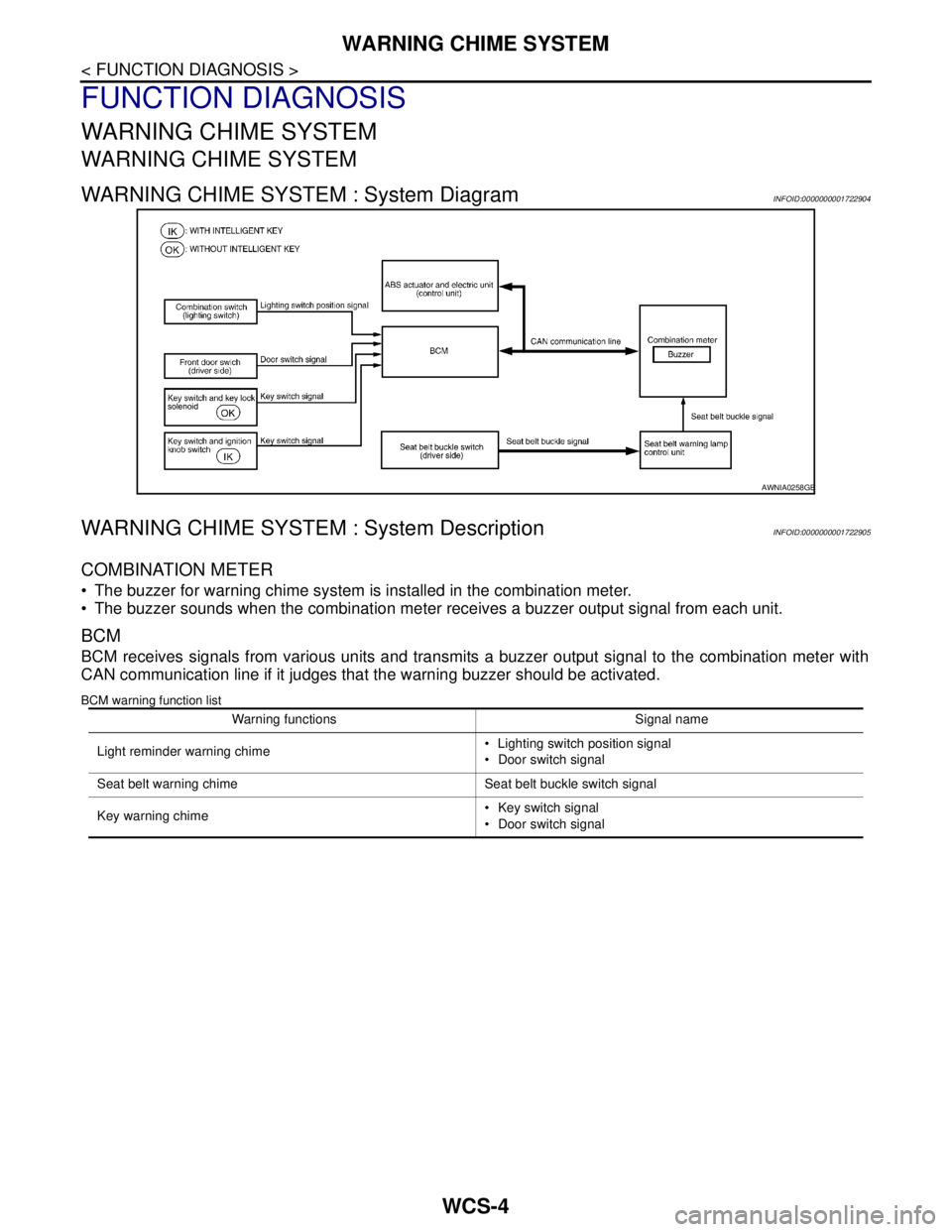 NISSAN TIIDA 2007  Service Repair Manual WCS-4
< FUNCTION DIAGNOSIS >
WARNING CHIME SYSTEM
FUNCTION DIAGNOSIS
WARNING CHIME SYSTEM
WARNING CHIME SYSTEM
WARNING CHIME SYSTEM : System DiagramINFOID:0000000001722904
WARNING CHIME SYSTEM : Syste