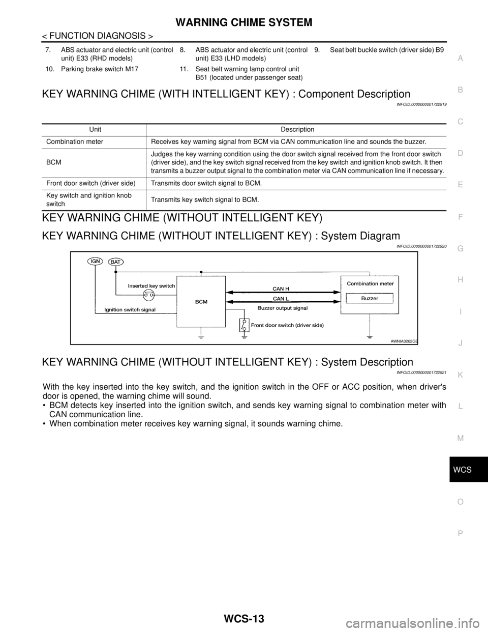 NISSAN TIIDA 2007 Service Repair Manual WCS
WARNING CHIME SYSTEM
WCS-13
< FUNCTION DIAGNOSIS >
C
D
E
F
G
H
I
J
K
L
MB A
O
P
KEY WARNING CHIME (WITH INTELLIGENT KEY) : Component Description
INFOID:0000000001722919
KEY WARNING CHIME (WITHOUT NISSAN TIIDA 2007 Service Repair Manual WCS
WARNING CHIME SYSTEM
WCS-13
< FUNCTION DIAGNOSIS >
C
D
E
F
G
H
I
J
K
L
MB A
O
P
KEY WARNING CHIME (WITH INTELLIGENT KEY) : Component Description
INFOID:0000000001722919
KEY WARNING CHIME (WITHOUT
