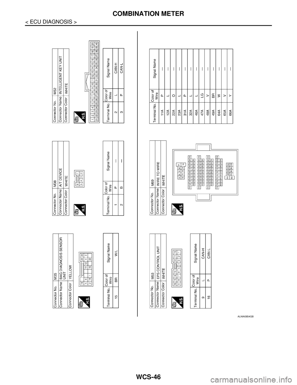 NISSAN TIIDA 2007  Service Repair Manual WCS-46
< ECU DIAGNOSIS >
COMBINATION METER
ALNIA0854GB 