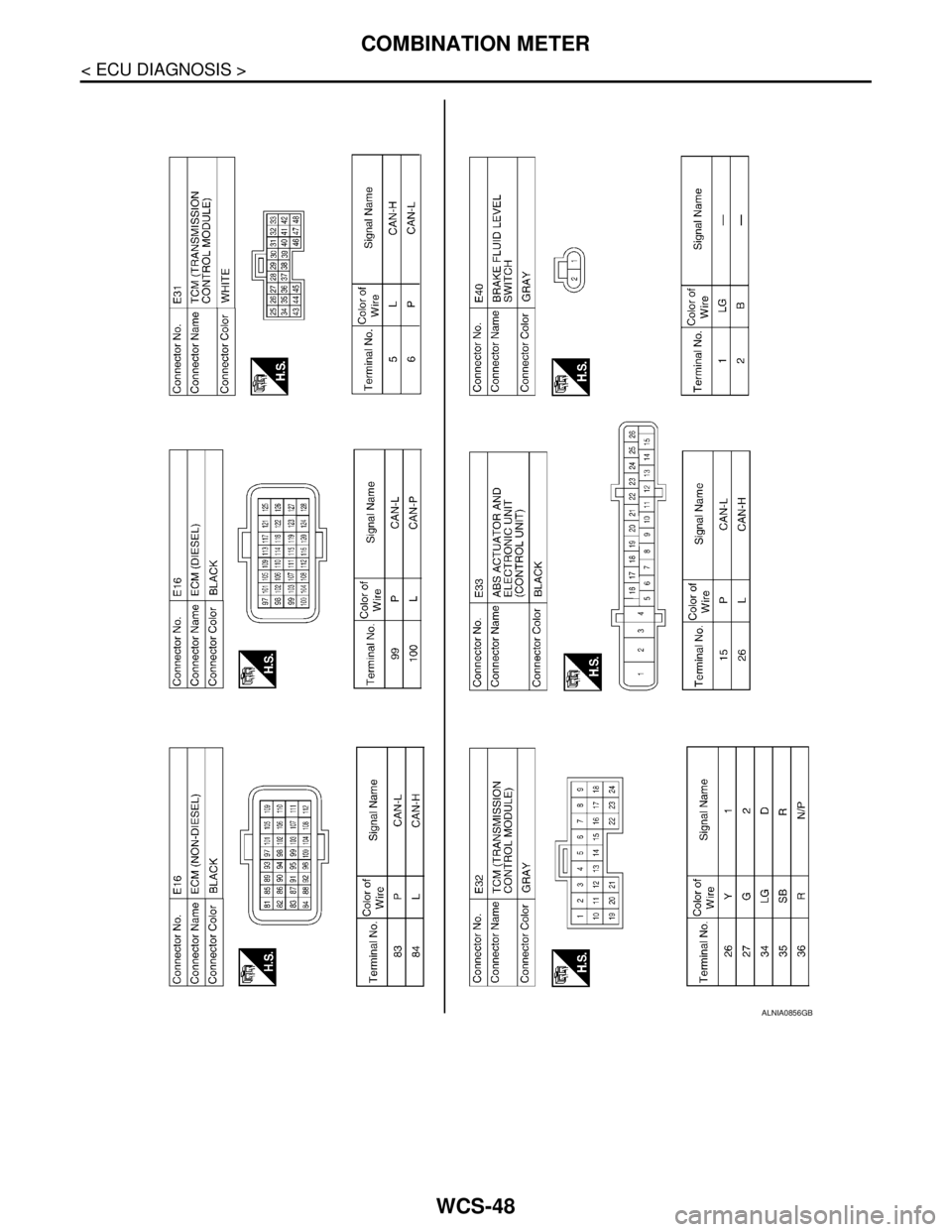 NISSAN TIIDA 2007  Service Repair Manual WCS-48
< ECU DIAGNOSIS >
COMBINATION METER
ALNIA0856GB 
