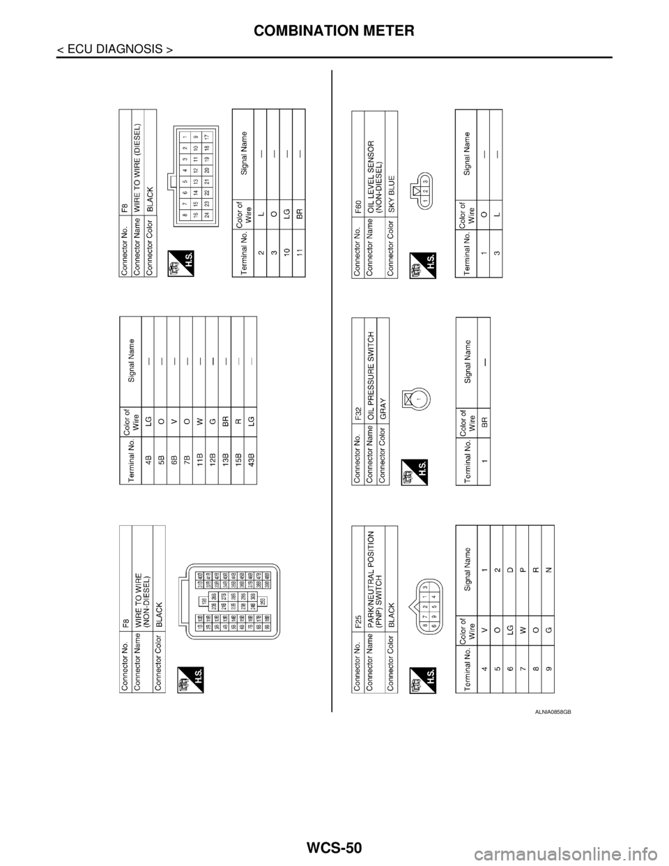 NISSAN TIIDA 2007  Service Repair Manual WCS-50
< ECU DIAGNOSIS >
COMBINATION METER
ALNIA0858GB 