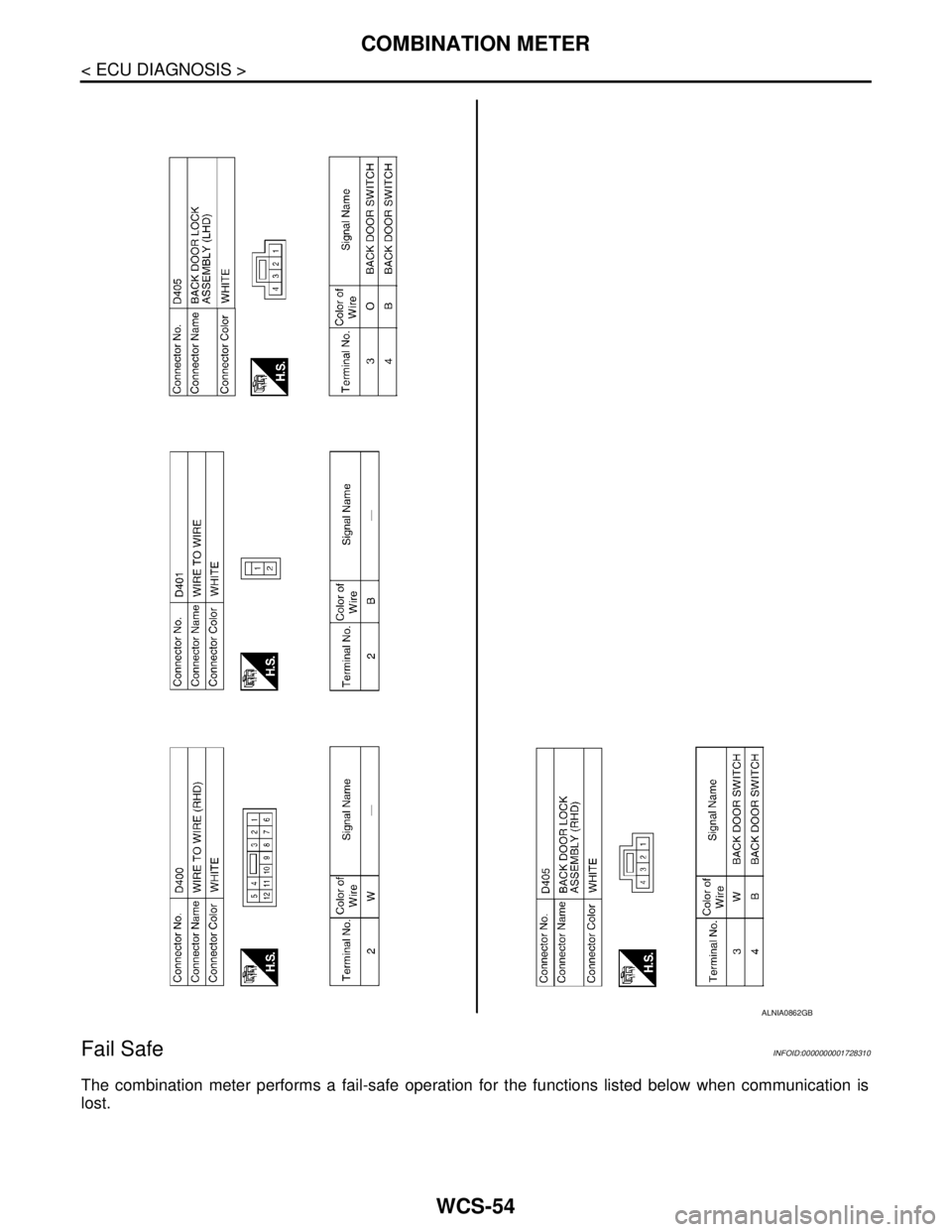 NISSAN TIIDA 2007  Service Repair Manual WCS-54
< ECU DIAGNOSIS >
COMBINATION METER
Fail Safe
INFOID:0000000001728310
The combination meter performs a fail-safe operation for the functions listed below when communication is
lost.
ALNIA0862GB