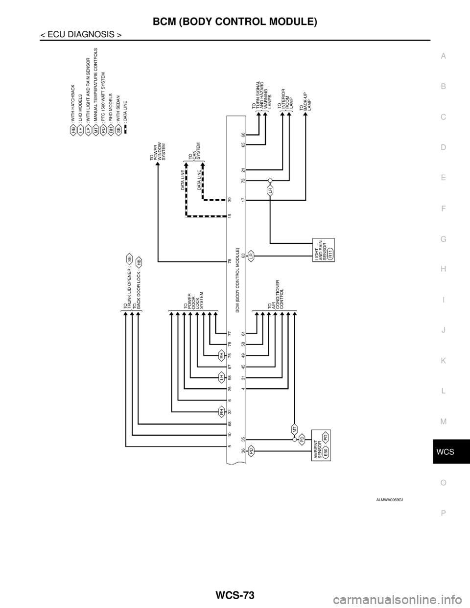 NISSAN TIIDA 2007  Service Repair Manual WCS
BCM (BODY CONTROL MODULE)
WCS-73
< ECU DIAGNOSIS >
C
D
E
F
G
H
I
J
K
L
MB A
O
P
ALMWA0069GB 