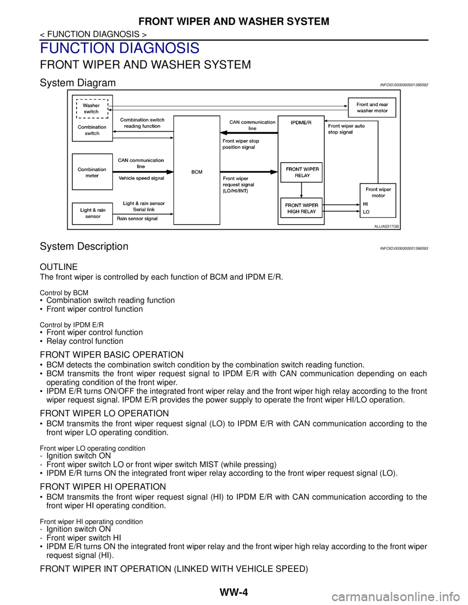 NISSAN TIIDA 2007  Service Repair Manual WW-4
< FUNCTION DIAGNOSIS >
FRONT WIPER AND WASHER SYSTEM
FUNCTION DIAGNOSIS
FRONT WIPER AND WASHER SYSTEM
System DiagramINFOID:0000000001366592
System DescriptionINFOID:0000000001366593
OUTLINE
The f