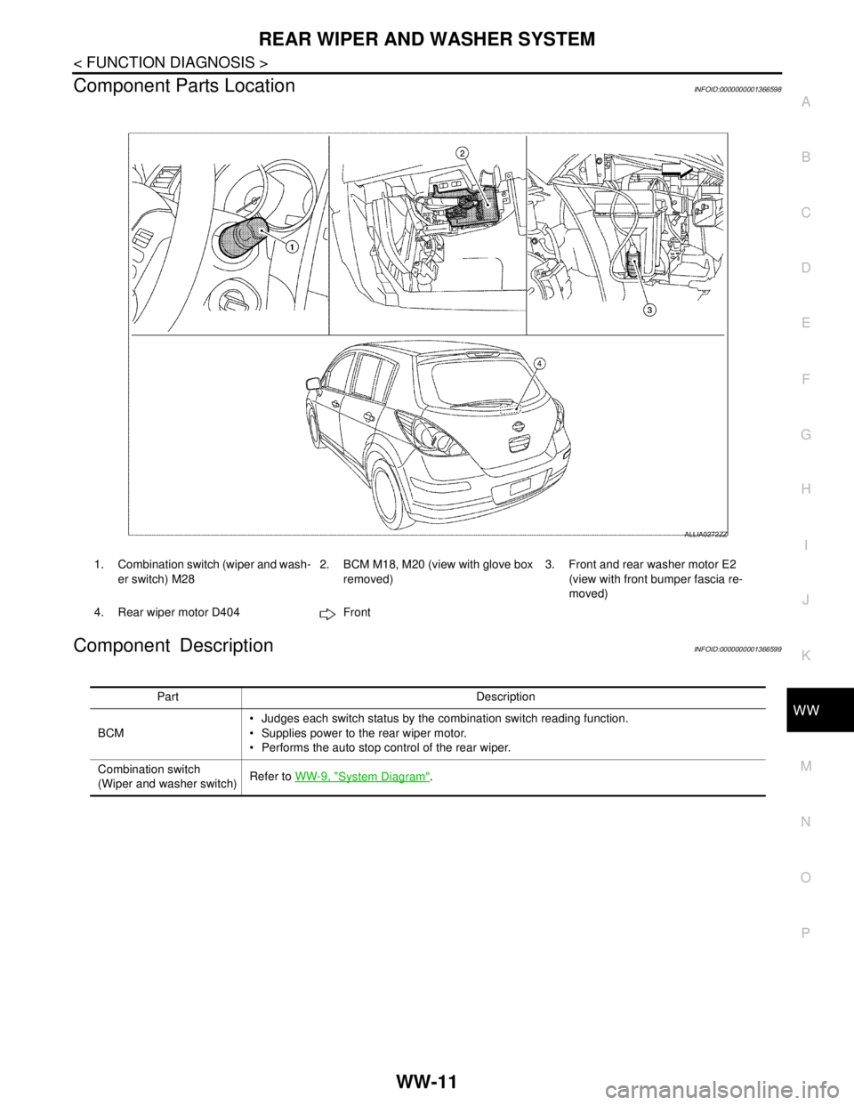 NISSAN TIIDA 2007 Service Repair Manual REAR WIPER AND WASHER SYSTEM
WW-11
< FUNCTION DIAGNOSIS >
C
D
E
F
G
H
I
J
K
MA
B
WW
N
O
P
Component Parts LocationINFOID:0000000001366598
Component DescriptionINFOID:0000000001366599
1. Combination sw NISSAN TIIDA 2007 Service Repair Manual REAR WIPER AND WASHER SYSTEM
WW-11
< FUNCTION DIAGNOSIS >
C
D
E
F
G
H
I
J
K
MA
B
WW
N
O
P
Component Parts LocationINFOID:0000000001366598
Component DescriptionINFOID:0000000001366599
1. Combination sw