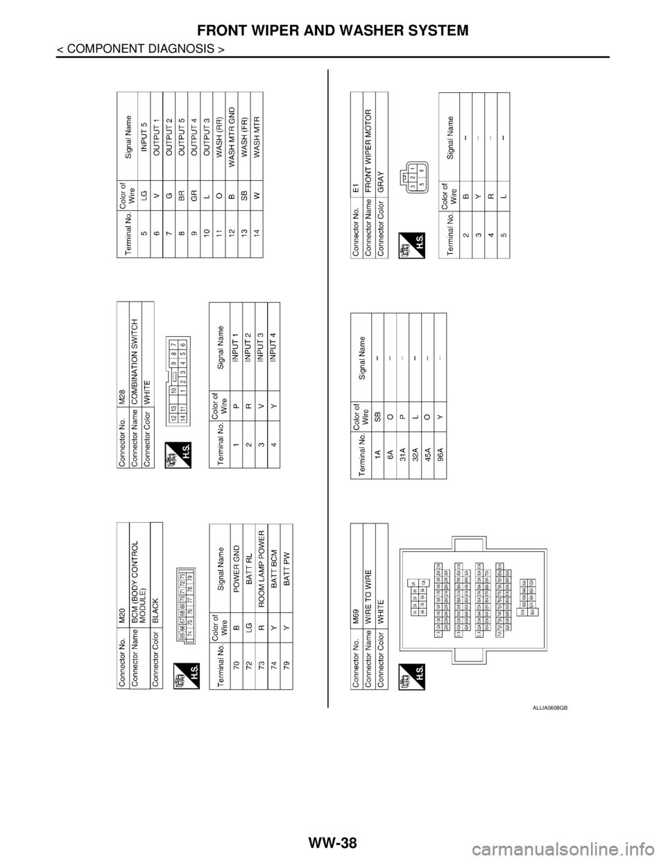 NISSAN TIIDA 2007  Service Repair Manual WW-38
< COMPONENT DIAGNOSIS >
FRONT WIPER AND WASHER SYSTEM
ALLIA0608GB 