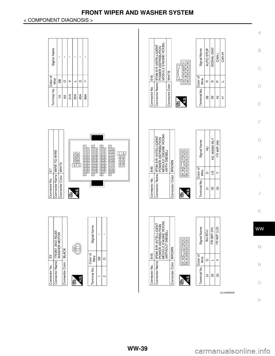 NISSAN TIIDA 2007  Service Repair Manual FRONT WIPER AND WASHER SYSTEM
WW-39
< COMPONENT DIAGNOSIS >
C
D
E
F
G
H
I
J
K
MA
B
WW
N
O
P
ALLIA0609GB 