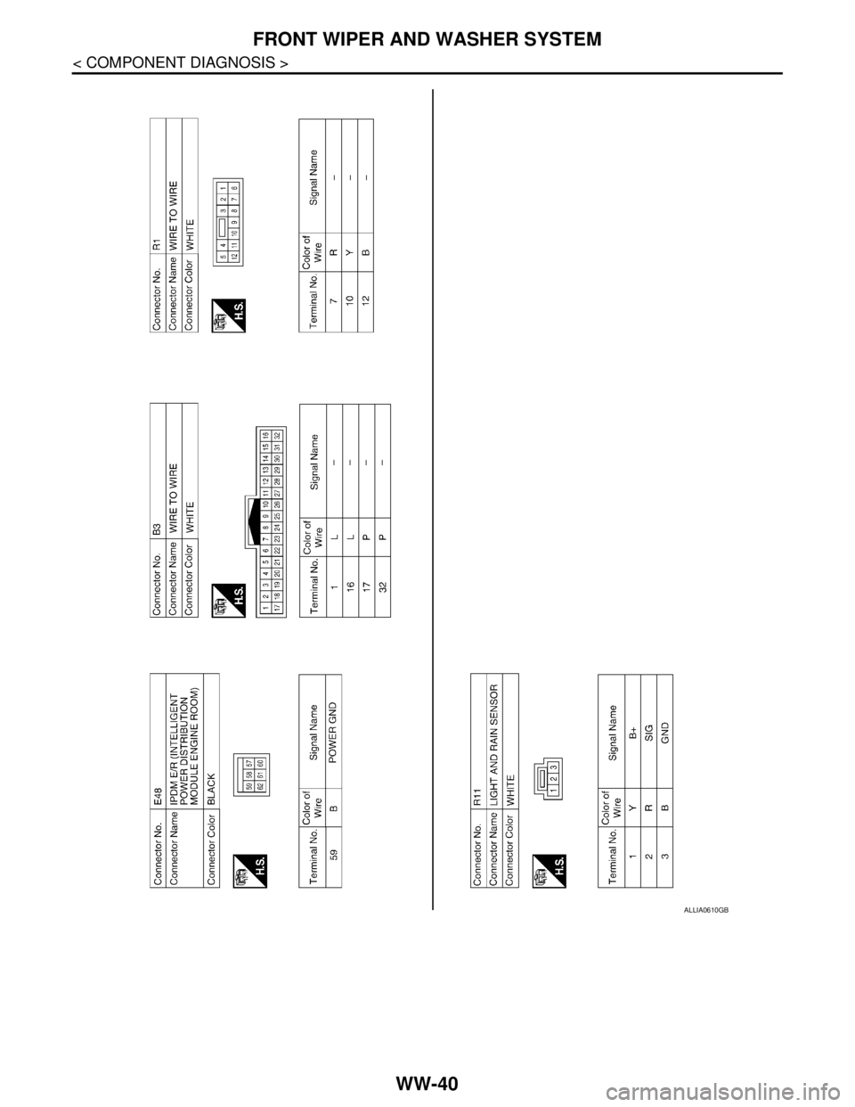 NISSAN TIIDA 2007  Service Repair Manual WW-40
< COMPONENT DIAGNOSIS >
FRONT WIPER AND WASHER SYSTEM
ALLIA0610GB 