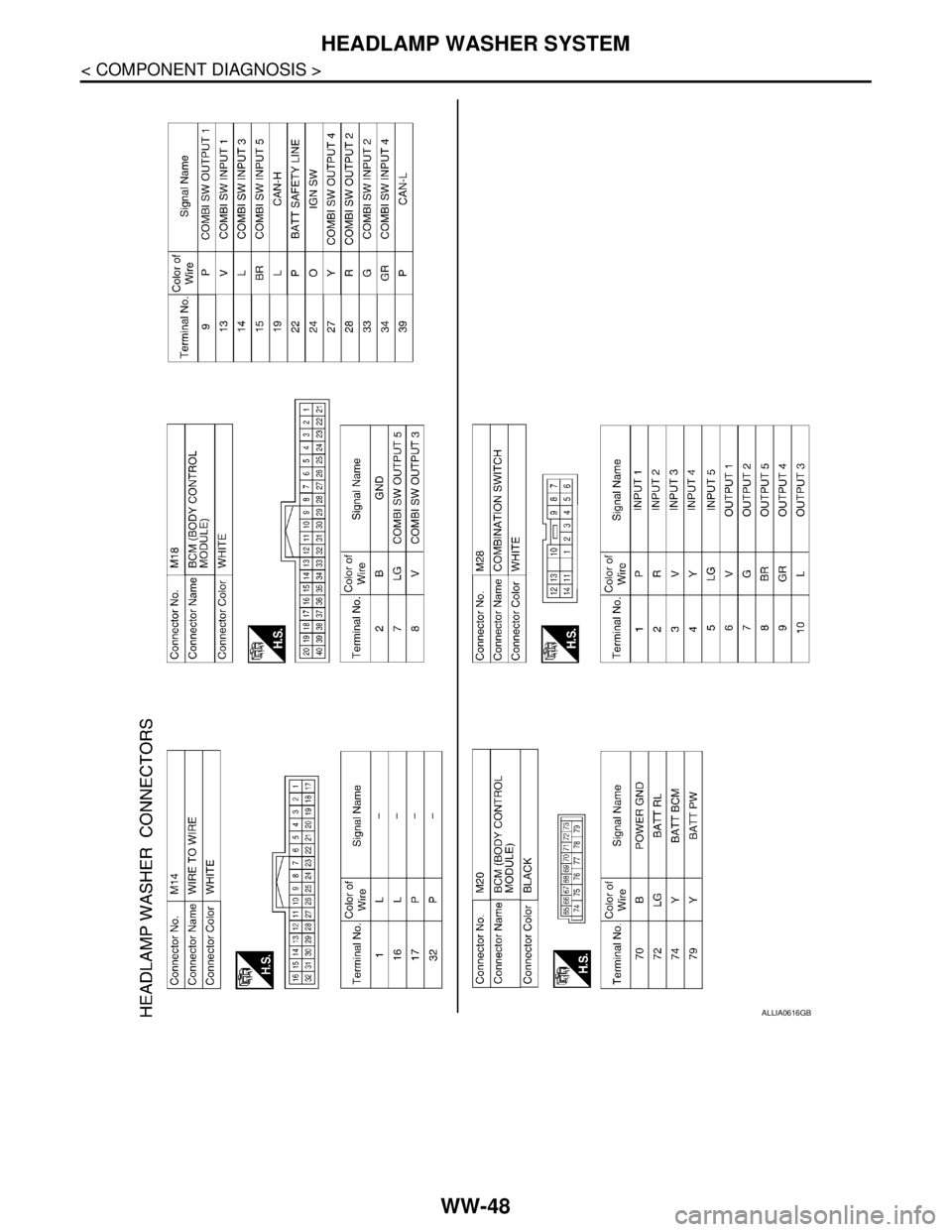 NISSAN TIIDA 2007  Service Repair Manual WW-48
< COMPONENT DIAGNOSIS >
HEADLAMP WASHER SYSTEM
ALLIA0616GB 